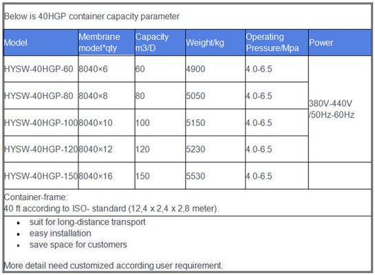 โรงงานบำบัดน้ำบรรจุหีบห่อ 440v Hydranautics Membrane