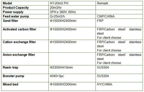 1000L ต่อชั่วโมง Demineralization Water Treatment Plant แรงดัน 15 บาร์