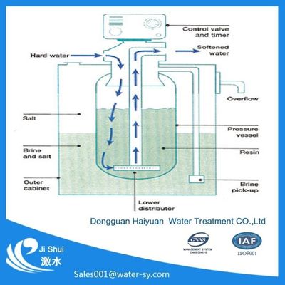50KG Water Softener Resin Regeneration, 3 บาร์ Cation Exchange Water Softener
